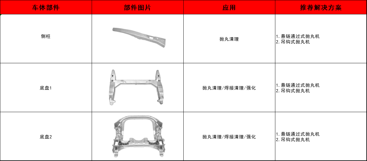 側(cè)柱,底盤拋丸除銹清理方案